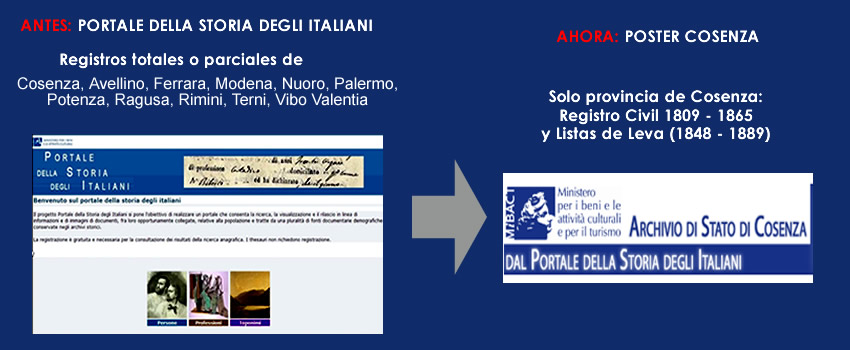 Actes de l’état civil de la province de Cosenza en ligne
